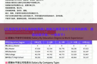 (三国谋定天下兑换码最新版) 揭秘三国谋定天下兑换码最新，助你征战沙场，一统天下！