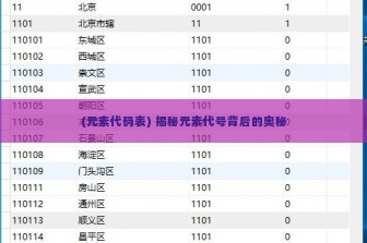 (元素代码表) 揭秘元素代号背后的奥秘